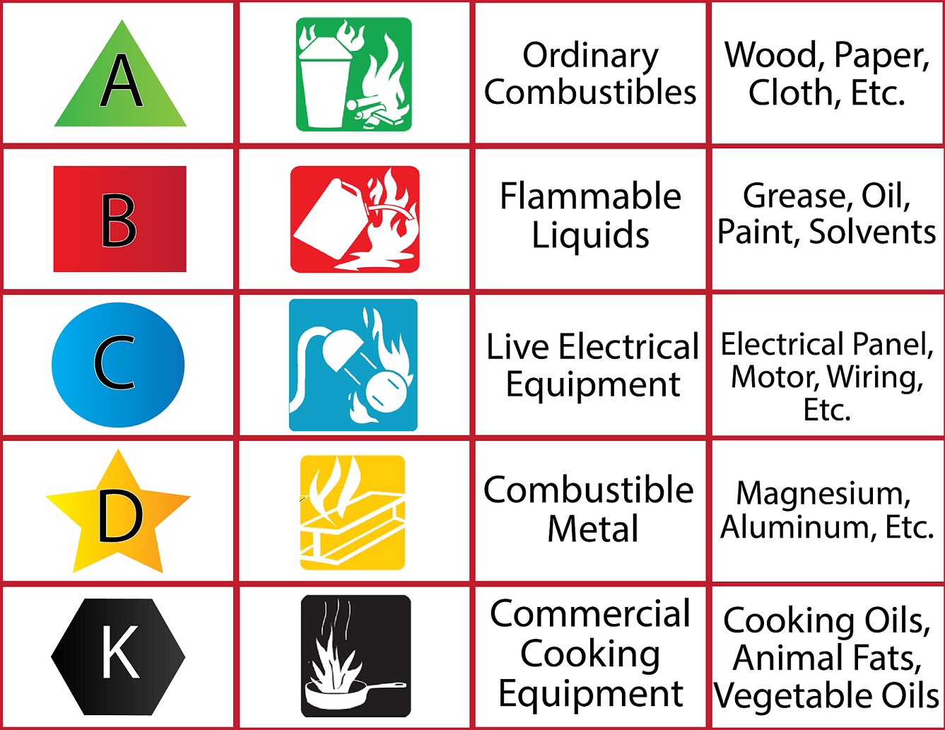 Fire Extinguisher Symbols